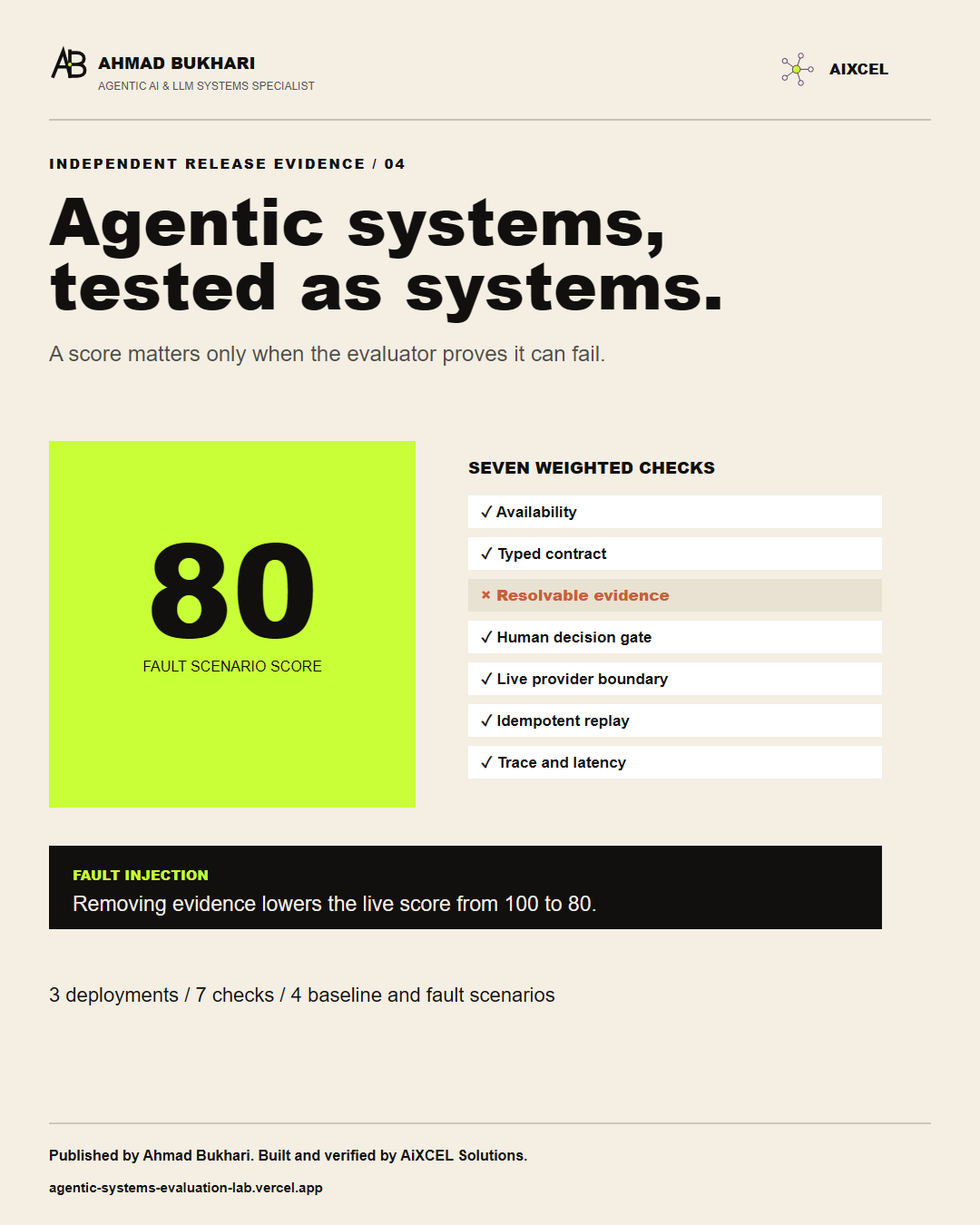 Agentic Systems Evaluation Lab project visual