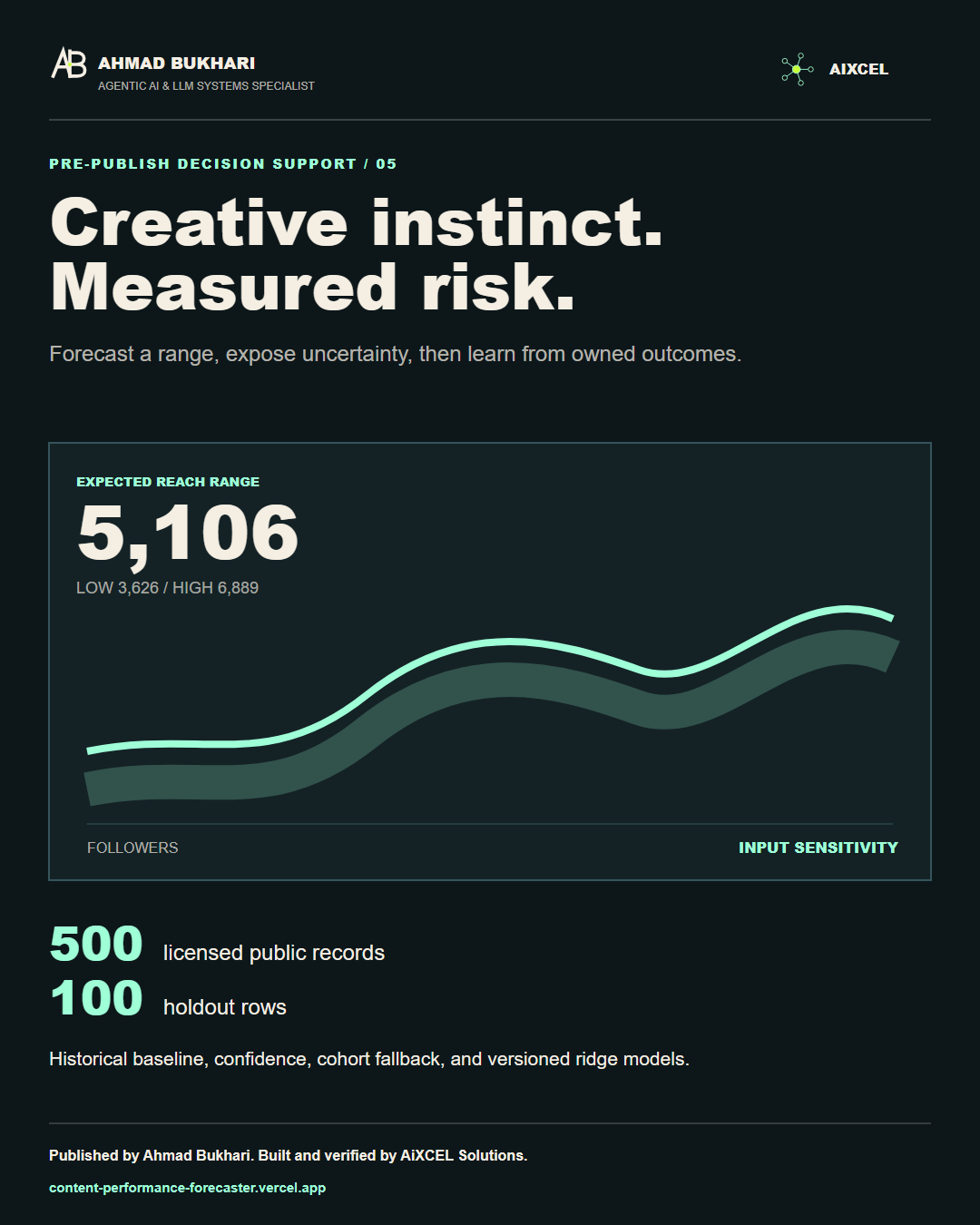 Content Performance Forecaster project visual
