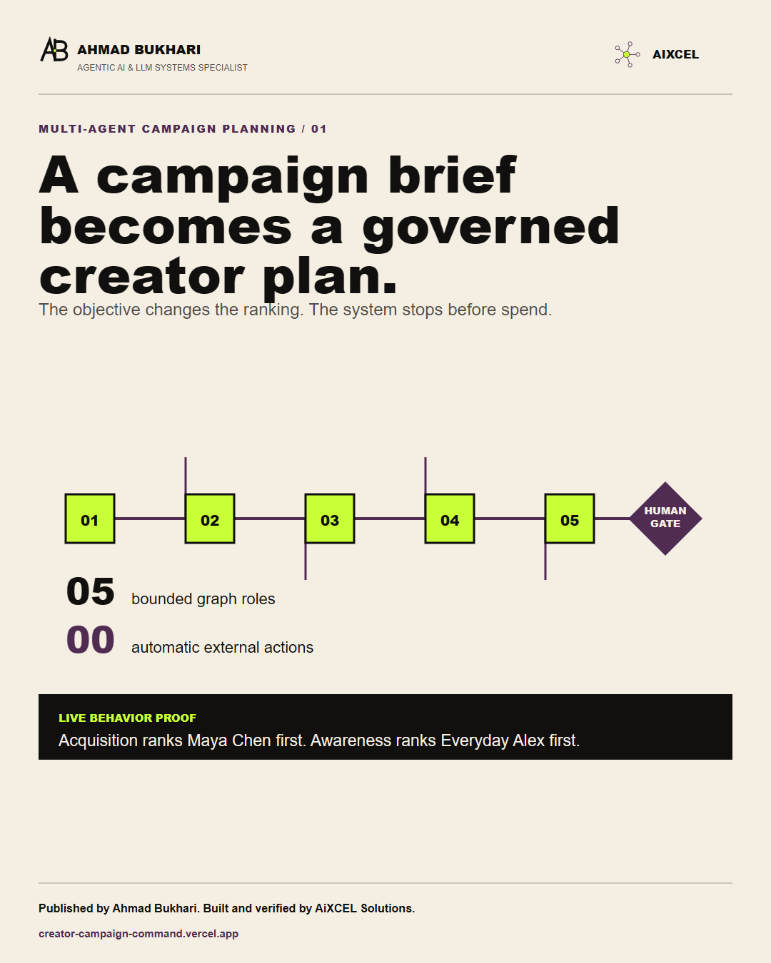 Creator Campaign Command project visual