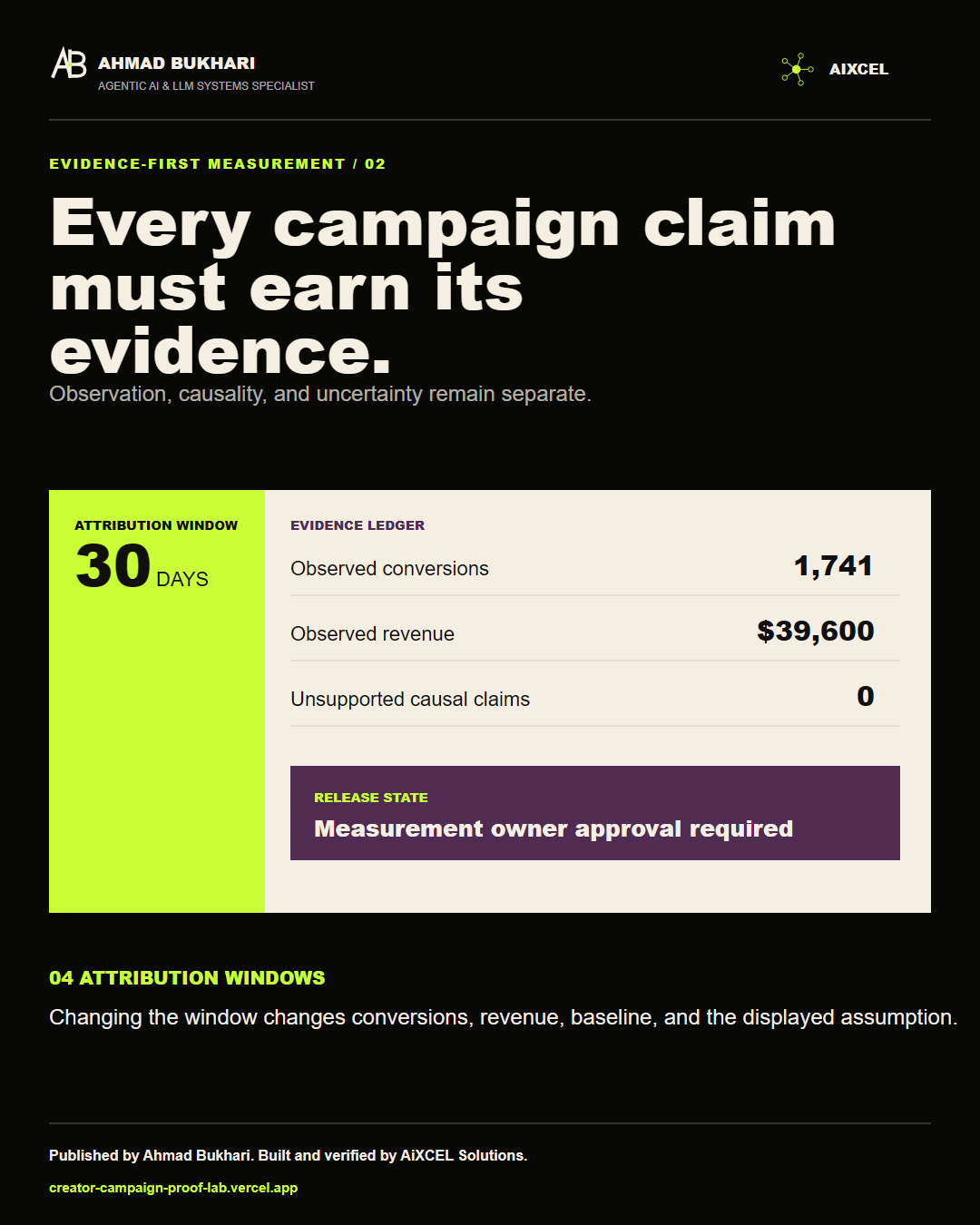 Creator Campaign Proof Lab project visual