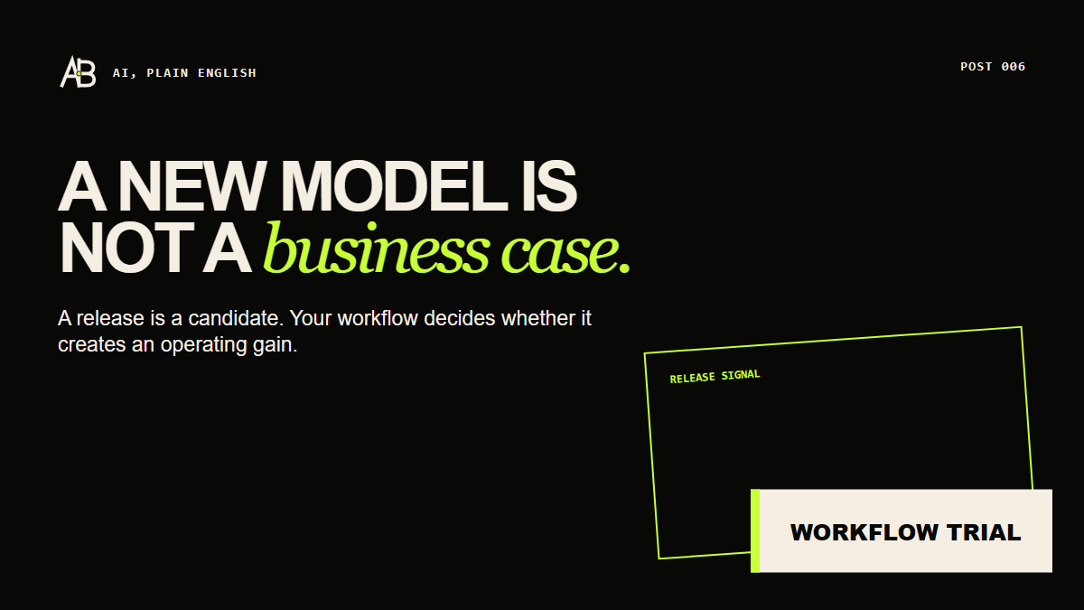 A release signal enters a bounded workflow trial, showing that a new AI model must be tested before it becomes a business case.