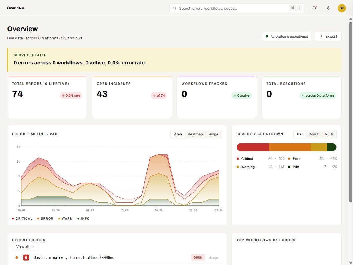 ErrorLens overview dashboard showing a 24-hour error timeline by severity and a severity breakdown.