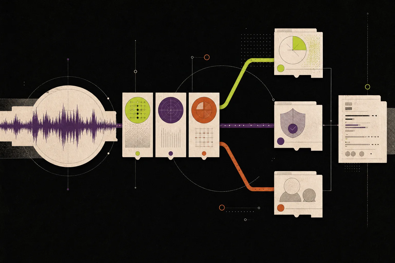 A voice signal passing through intent, identity, and policy controls before scheduling or human handoff